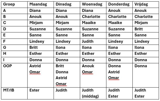 Formatie