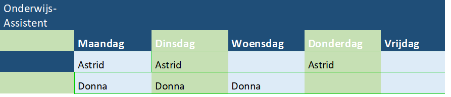 Onderw